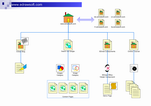 Website-Sitemap